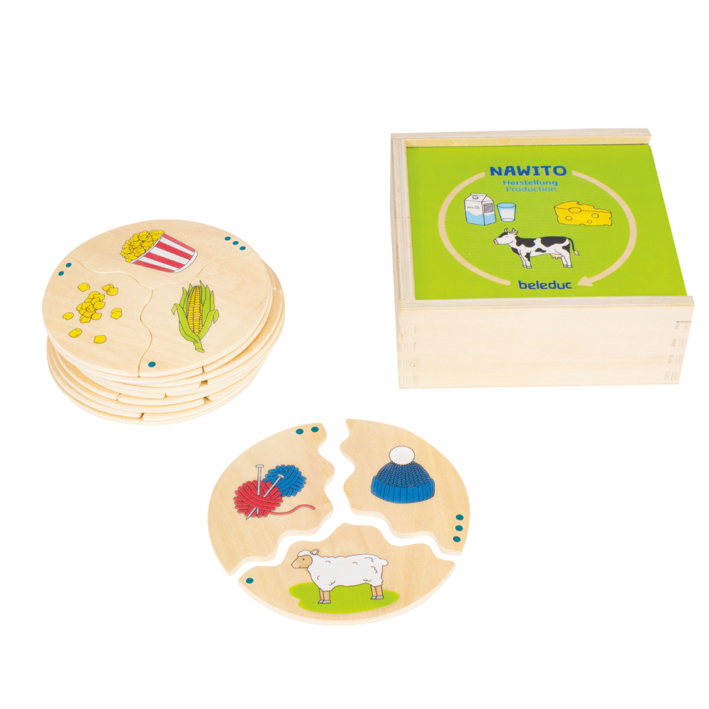 Rompecabezas Ciclo de producción de Leche